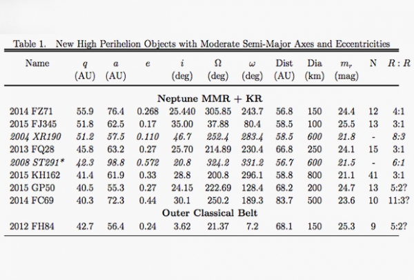 Открыто восемь крупных транснептуновых объектов
